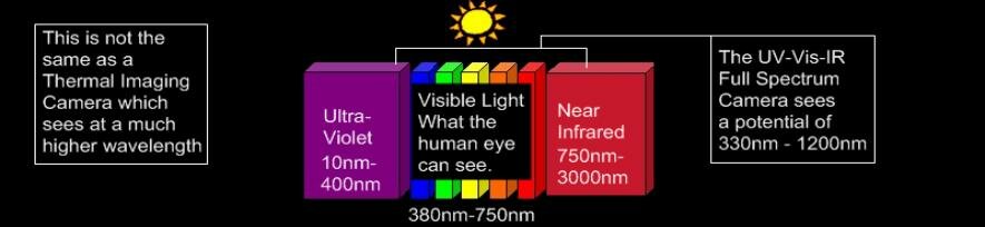 Full Spectrum Camera Explanation