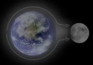 Gravitational pull of the moon on the earth...